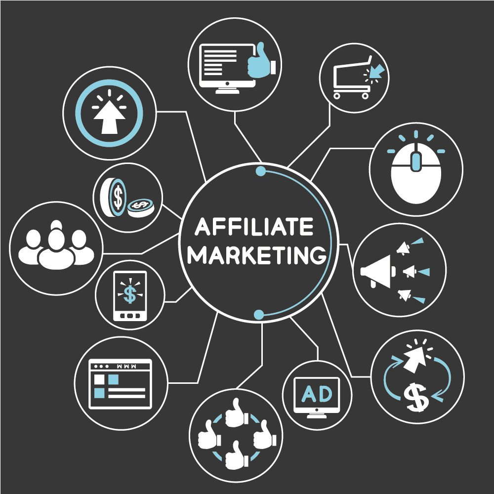 Find An Affiliate Marketing Partner In 5 Steps