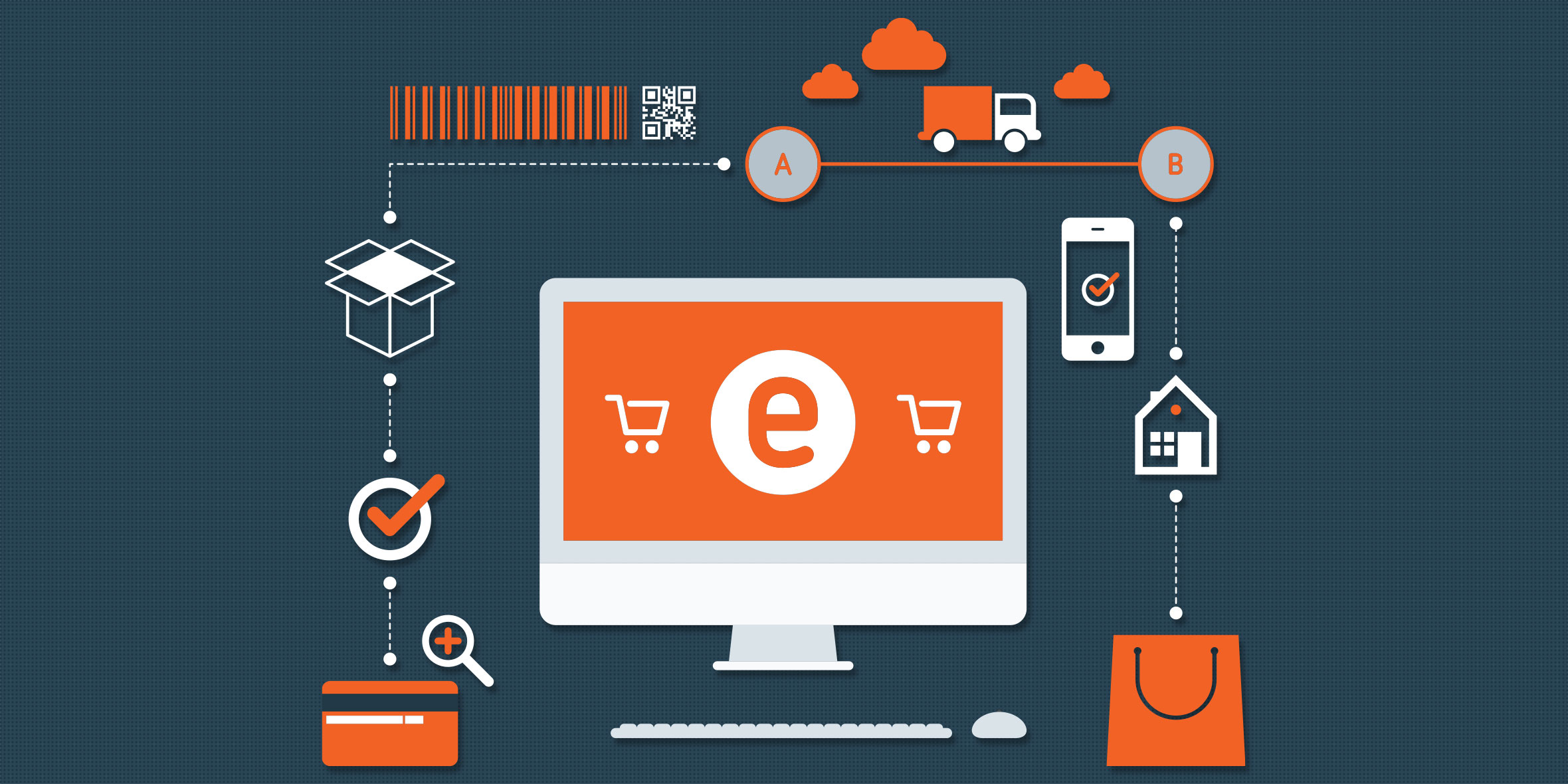 ecomm integration