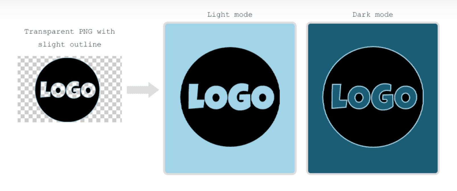 Diagram illustrating how a transparent PNG logo appears differently in light mode and dark mode