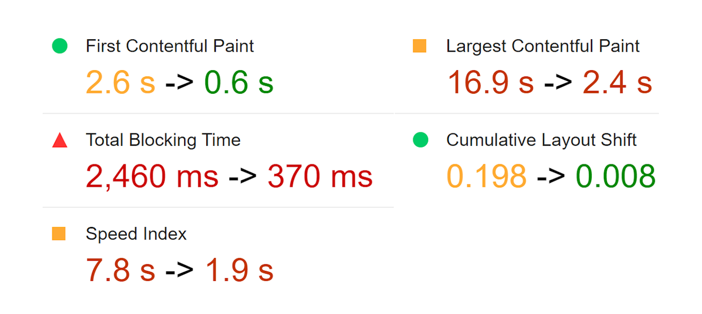 Performance Metrics