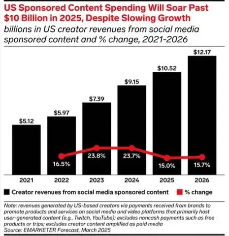 influencer spend.webp